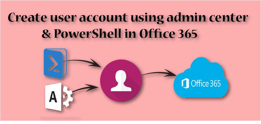 create user in office 365 by using admin center or powershell