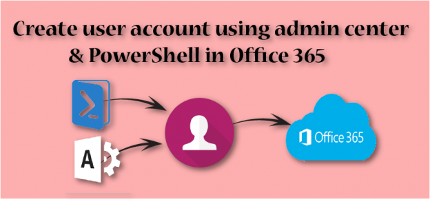 create user in office 365 by using admin center or powershell