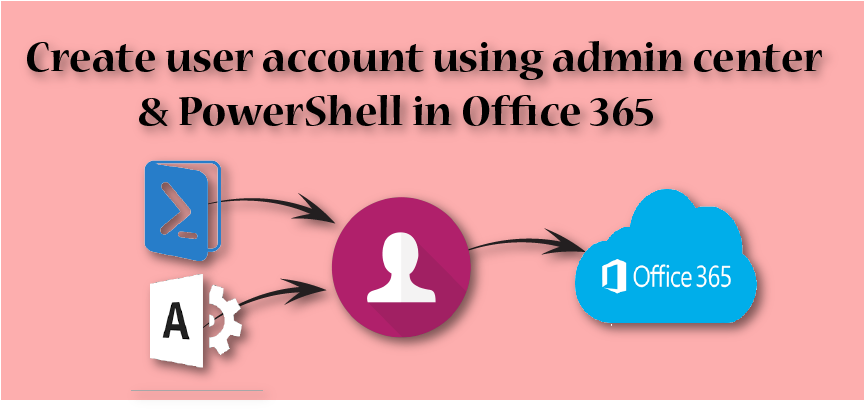 Create user account using Admin Center or PowerShell in Office 365 - blogs